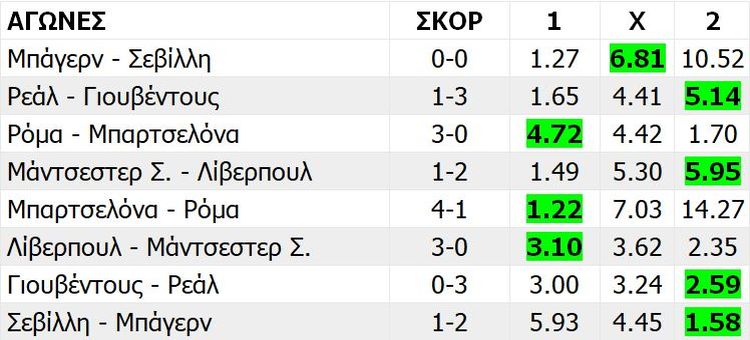 Τσάμπιονς Λιγκ αποδόσεις, 2017-18