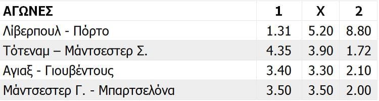 Τσάμπιονς Λιγκ αποδόσεις, 2018-19