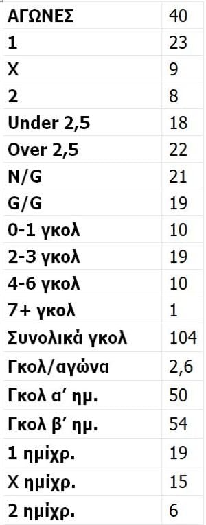 Απολογισμός Τσάμπιονς Λιγκ