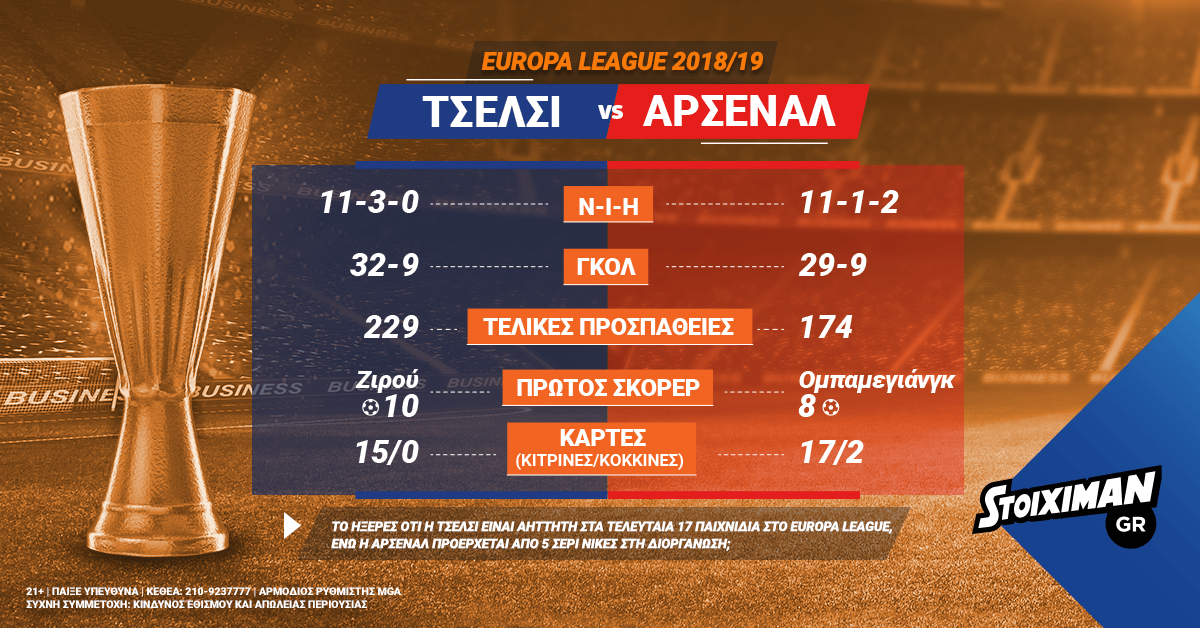 Europa League