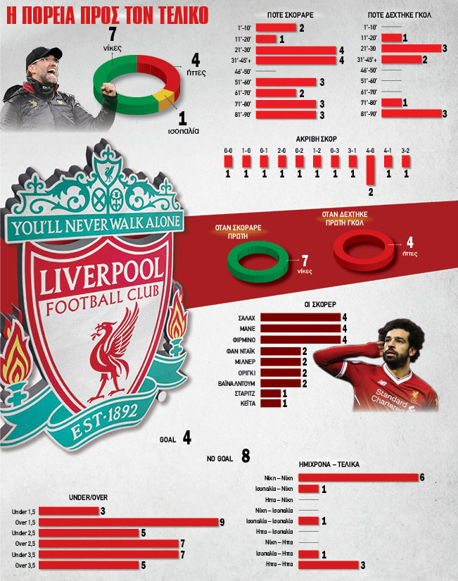 Λίβερπουλ Τσάμπιονς Λιγκ