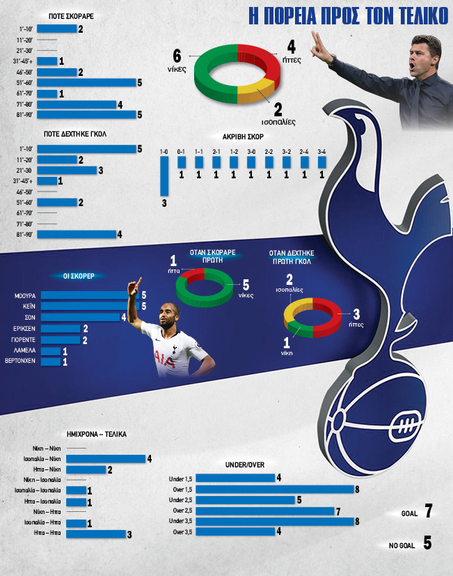 Τότεναμ Τσάμπιονς Λιγκ