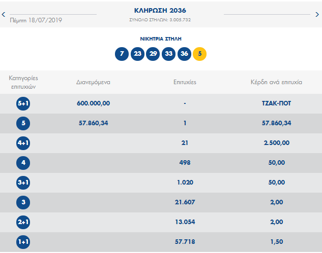 αποτελέσματα τζόκερ