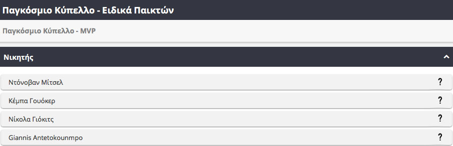 Μουντομπάσκετ - Ειδικά στοιχήματα - MVP - Αντετοκούνμπο
