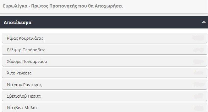 Ευρωλίγκα - πρώτος προπονητής που θα αποχωρήσει - αποδόσεις