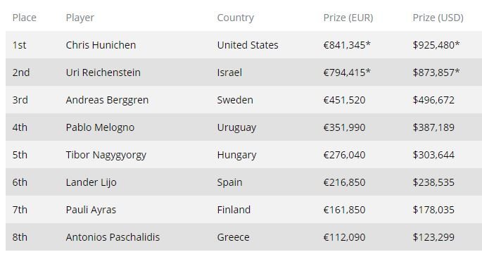 Πόκερ, Ρέμος