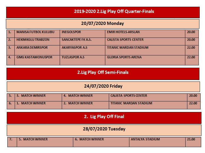 Πρόγραμμα Γ Τουρκίας