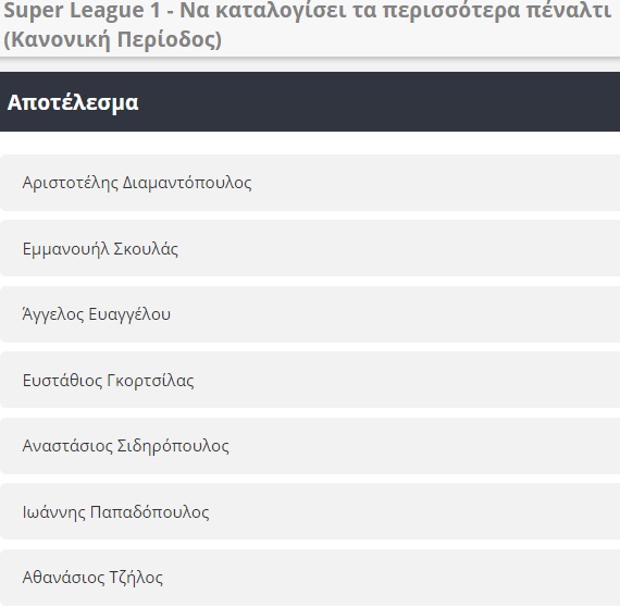 Αποδόσεις για τα περισσότερα πέναλτι