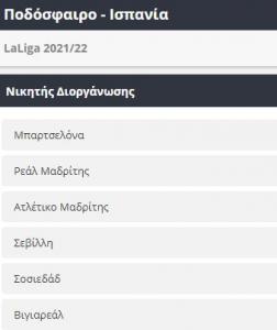 Αποδόσεις Ισπανία 2021-22