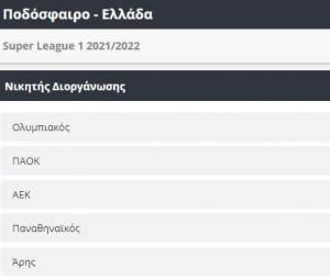 Πρωταθλητής Σούπερ Λιγκ στοίχημα