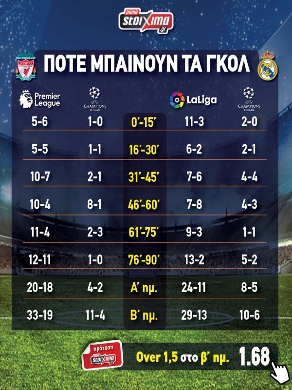 Γκολ