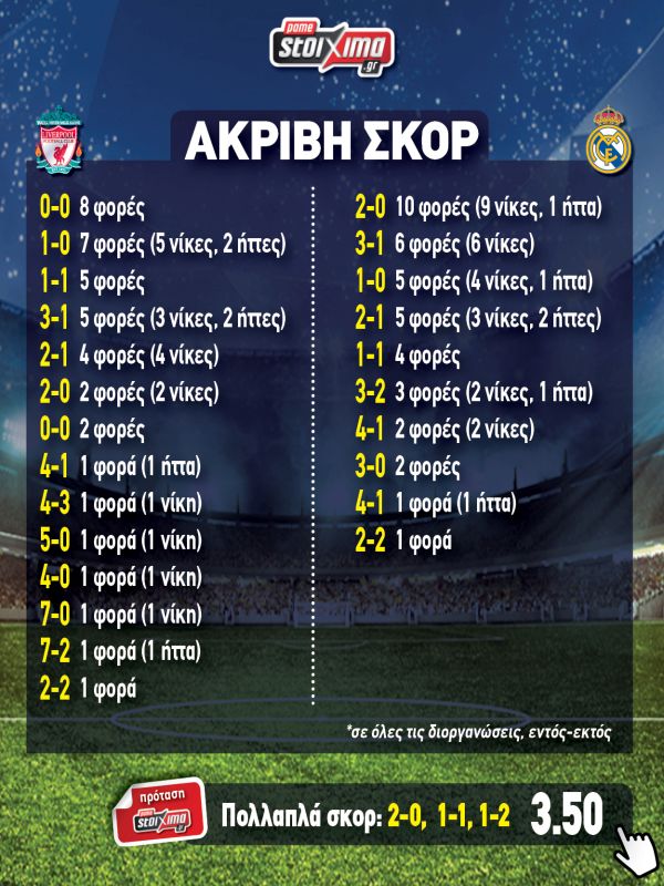 Σκορ