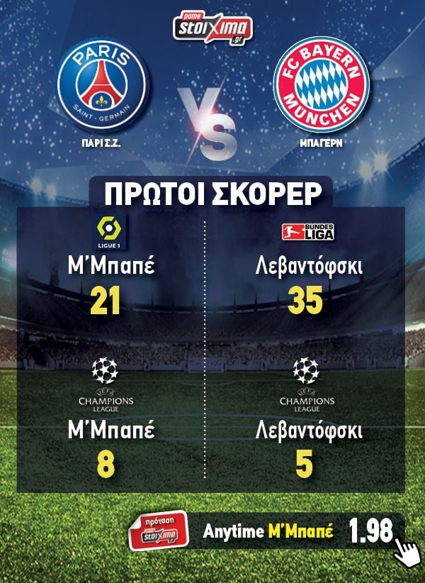 Σκόρερ
