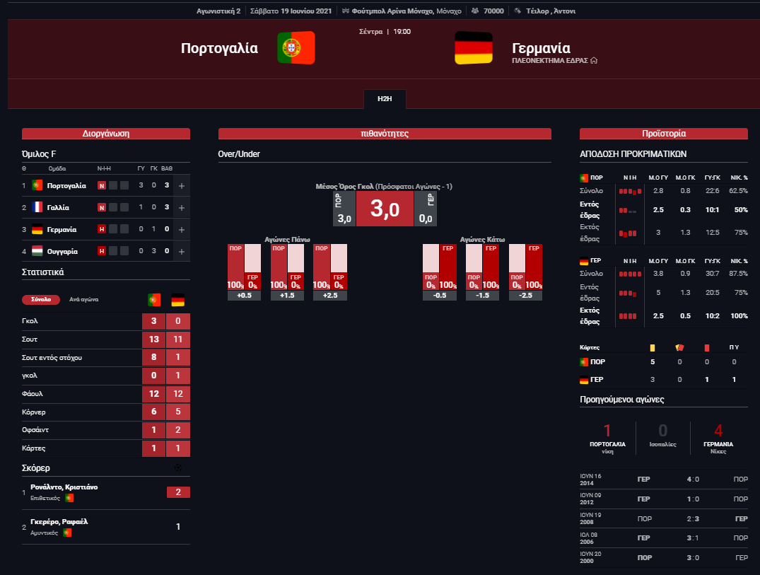 Eurostats Πορτογαλία Γερμανία