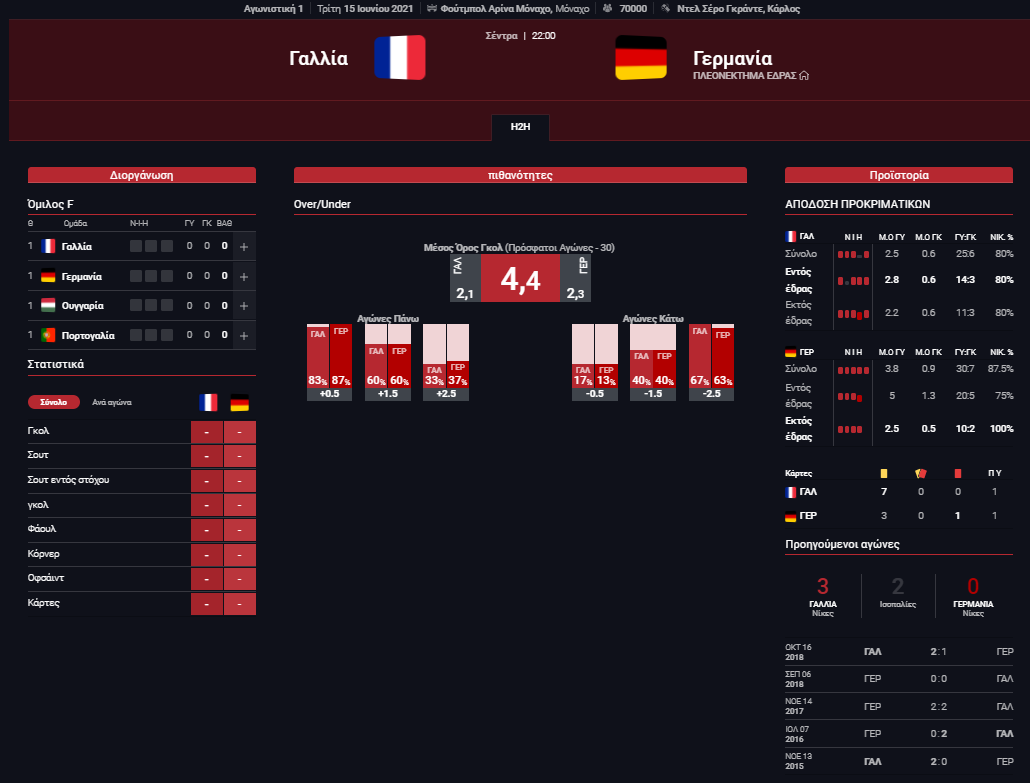 Γαλλία Γερμανία στατιστικά