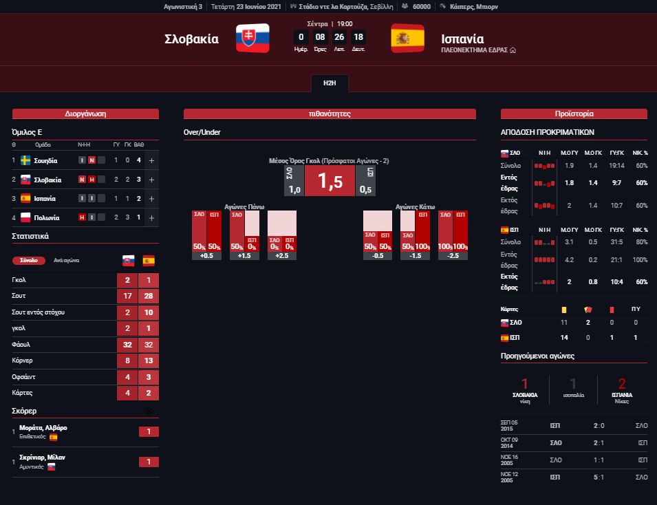 Στατιστικά Ιταλία - Ουαλία