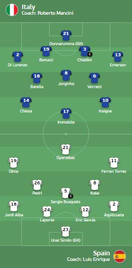 italia_ispania_euro2020