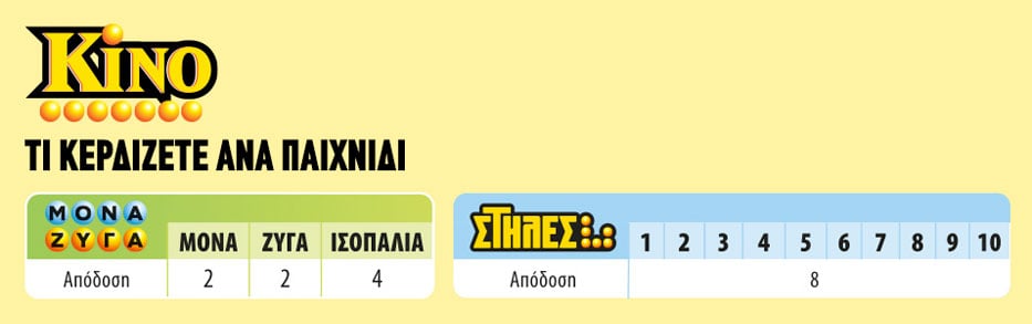 ΚΙΝΟ - Μονά Ζυγά