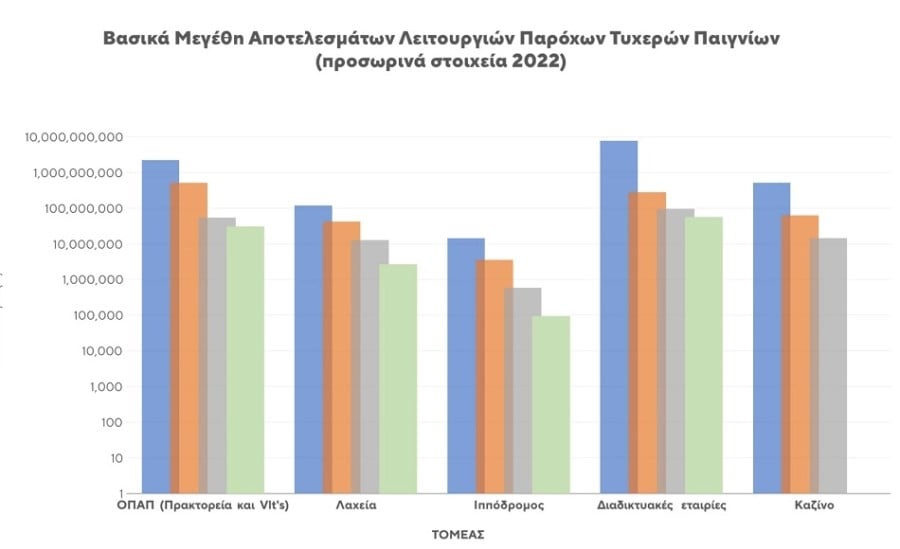 Τυχερά Παιχνίδια