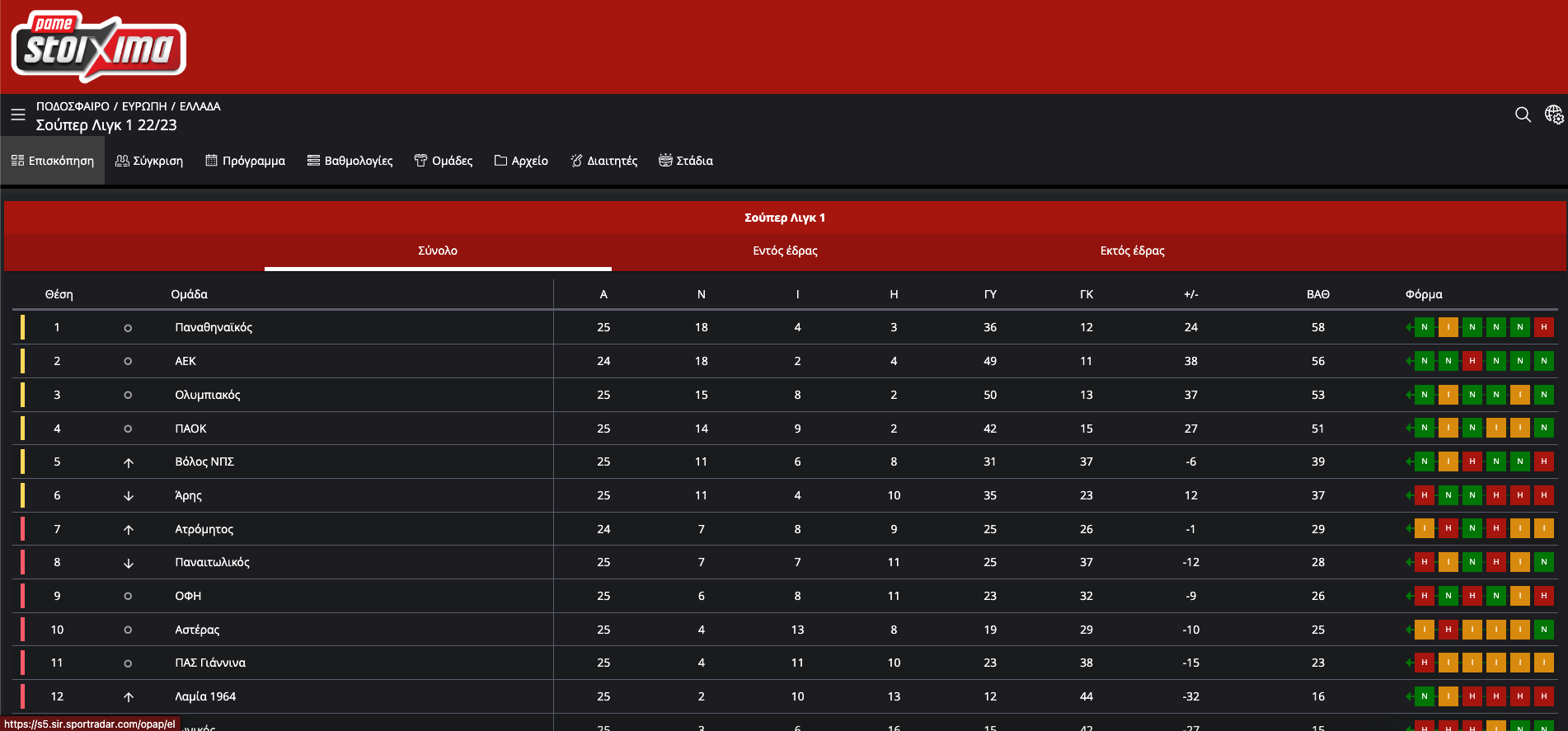 Στατιστικά pame stoixima